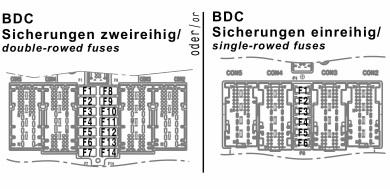 Ilustración del controlador Body Domain Controller (BDC) en un vehículo BMW.