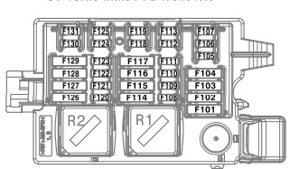 Diagrama de la caja de fusibles delantera izquierda del BMW X4 G02.