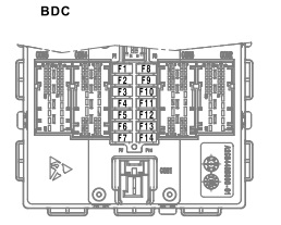 Esquema del controlador Body Domain Controller (BDC) en BMW.