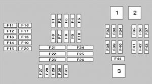 Diagrama detallado de la caja de fusibles del salpicadero, ubicada bajo la guantera.