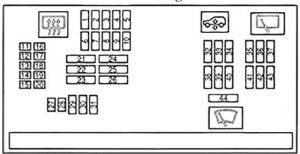 Diagrama detallado de la caja de fusibles del salpicadero, ubicada bajo el espacio de los pasajeros.