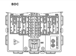 Diagrama de la caja de fusibles BDC (Controlador de la carrocería) del BMW iX3.