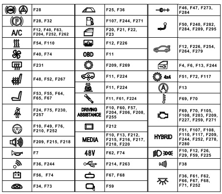Diagrama de la caja de fusibles del BMW iX3 en el maletero.