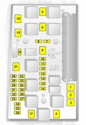 Diagrama detallado de la caja de fusibles del Opel Zafira B Family.