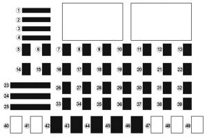 Diagrama de la caja de fusibles del Renault Twingo 2015-2017, mostrando el fusible 28.
