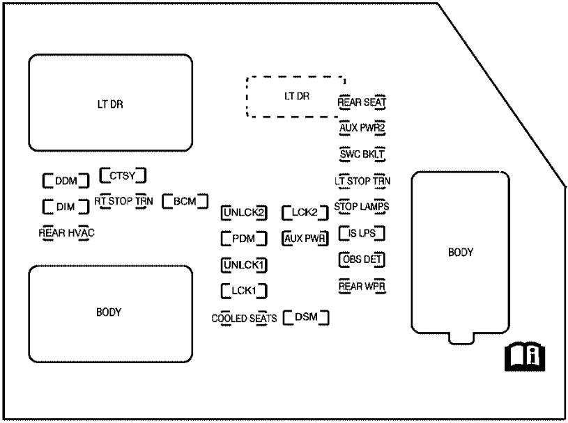 Tapa de acceso al bloque de fusibles en el panel de instrumentos del conductor.
