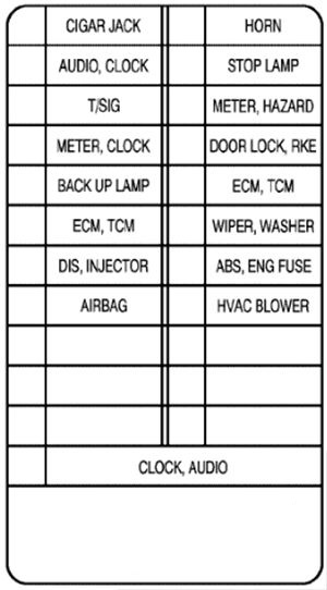 Diagrama de fusibles del panel de instrumentos Chevrolet Aveo (2003-2004) lado conductor.