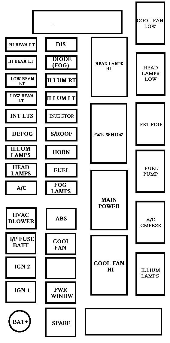 Diagrama de fusibles del compartimento del motor para el sistema de radio.