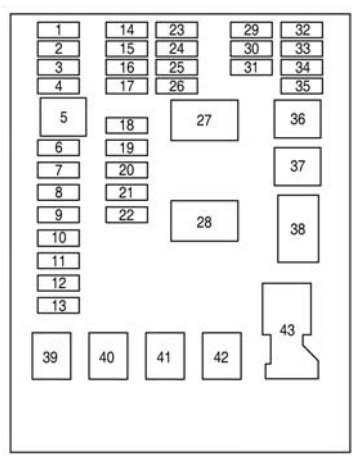 Diagrama de la caja de fusibles del compartimento del motor junto a la batería.