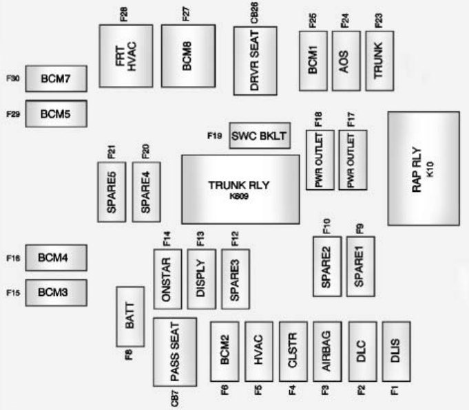 Diagrama de fusibles del compartimento trasero, mostrando su ubicación detrás de la cubierta.