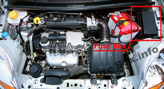 Ubicación de la caja de fusibles del Chevrolet Spark (2005-2009) en el motor.