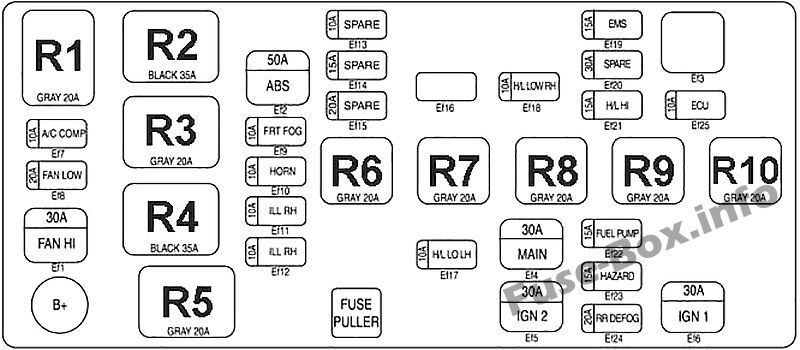 Esquema detallado de la caja de fusibles del Chevrolet Spark (2005-2009).