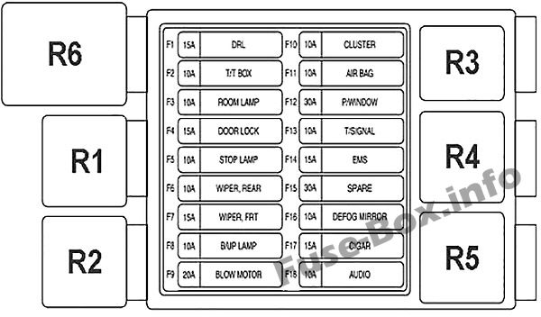 Diagrama del panel de fusibles del Chevrolet Spark (2005-2009) bajo el tablero.