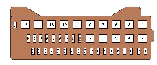 Diagrama de la caja de fusibles del compartimento del motor de Chrysler Voyager (desde 1996).