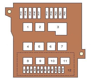 Diagrama de la caja de fusibles del habitáculo de Chrysler Voyager (desde 1996).