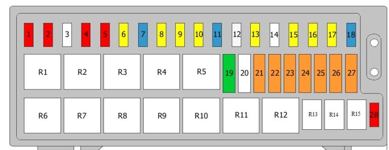 Diagrama de fusibles del compartimento del motor de Chrysler Voyager (2001-2007).