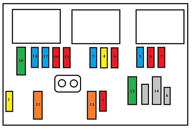 Diagrama de la caja de fusibles en el compartimento del motor.