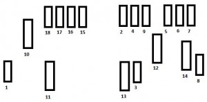 Diagrama de fusibles del compartimento del motor para el teléfono Bluetooth®.