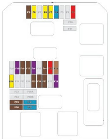 Diagrama de la caja de fusibles inferior del salpicadero, mostrando la asignación.