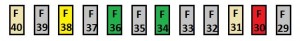 Diagrama detallado de fusibles del lado derecho del Citroen C4 Cactus.