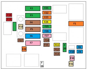 Esquema de fusibles del compartimento del motor del Citroen C4 Cactus.