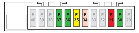 Esquema ampliado de los fusibles del lado derecho del Citroen C4 Cactus.