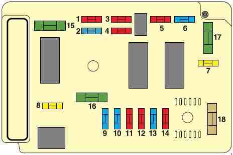 Representación visual del tipo 2, detallando sus características específicas.
