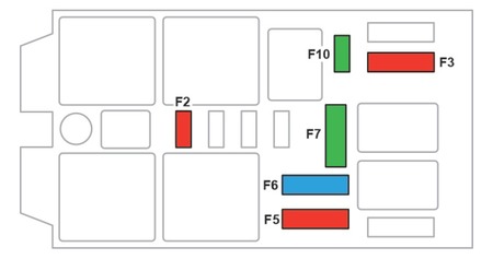 Diagrama de la caja de fusibles superior del Citroen C5 Aircross.