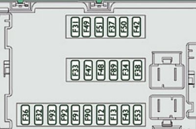 Asignación de fusibles del salpicadero en el compartimento del motor (2008).