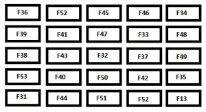 Panel de fusibles del salpicadero del Citroen Jumper III, lado del pasajero.