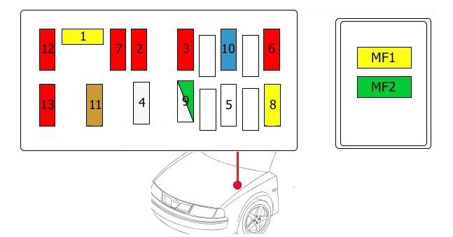 Distribución de fusibles en el motor sin ABS, volante a la derecha.