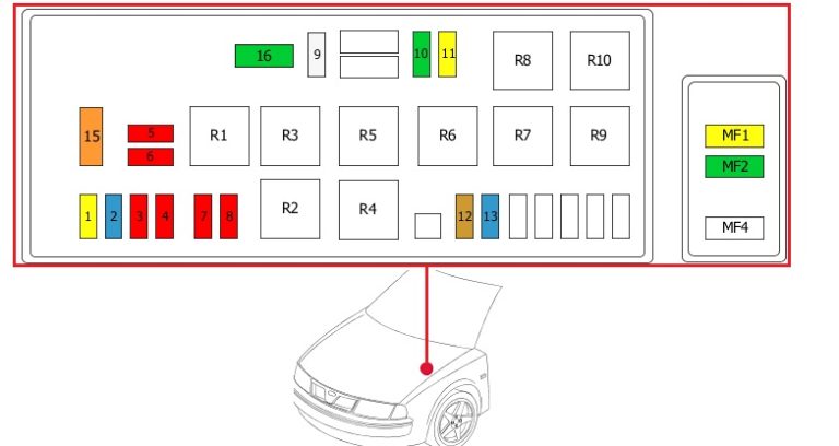 Distribución de fusibles en el motor con ABS, volante a la derecha.