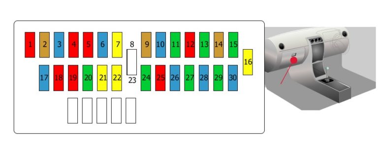 Diagrama detallado de fusibles y relés para Citroën Jumpy.