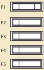 Esquema de fusibles para remolque, enganche y carrocerías CAB.