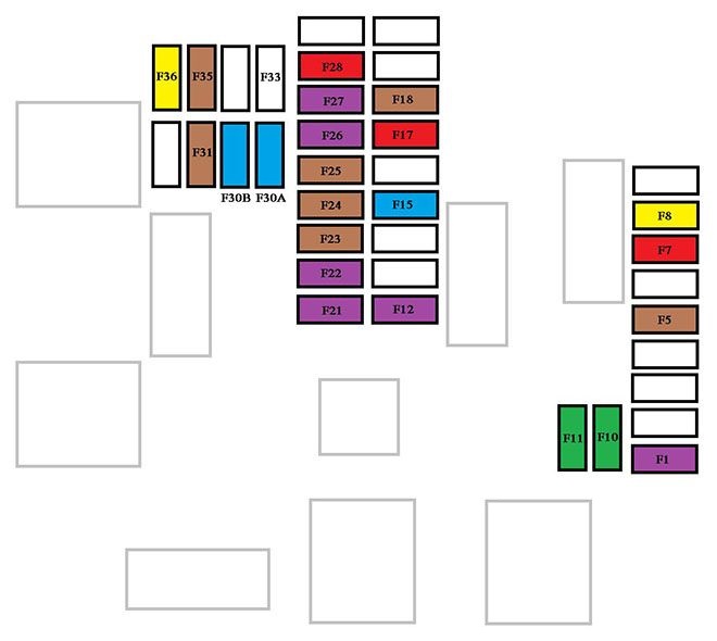 Esquema de fusibles del salpicadero versión 2 (completa) para navegación.