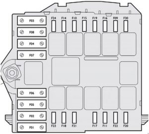 Caja de fusibles del compartimento del motor (versión 1) del Citroën Relay 2006-2014.