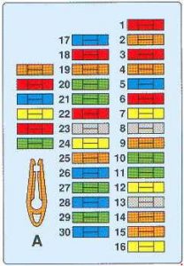 Diagrama del panel de fusibles F16 y F19 del habitáculo del Citroën Xantia (1992-1997).