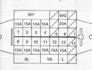Diagrama detallado de la caja de fusibles del Daewoo Tico, mostrando su ubicación.