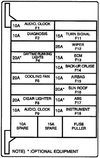 Esquema de fusibles de la cabina para vehículos fabricados entre 1999 y 2002.