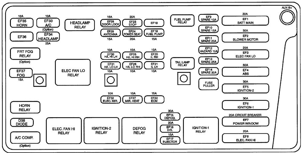 Diagrama detallado de fusibles del compartimento del motor para modelos 1999-2002.