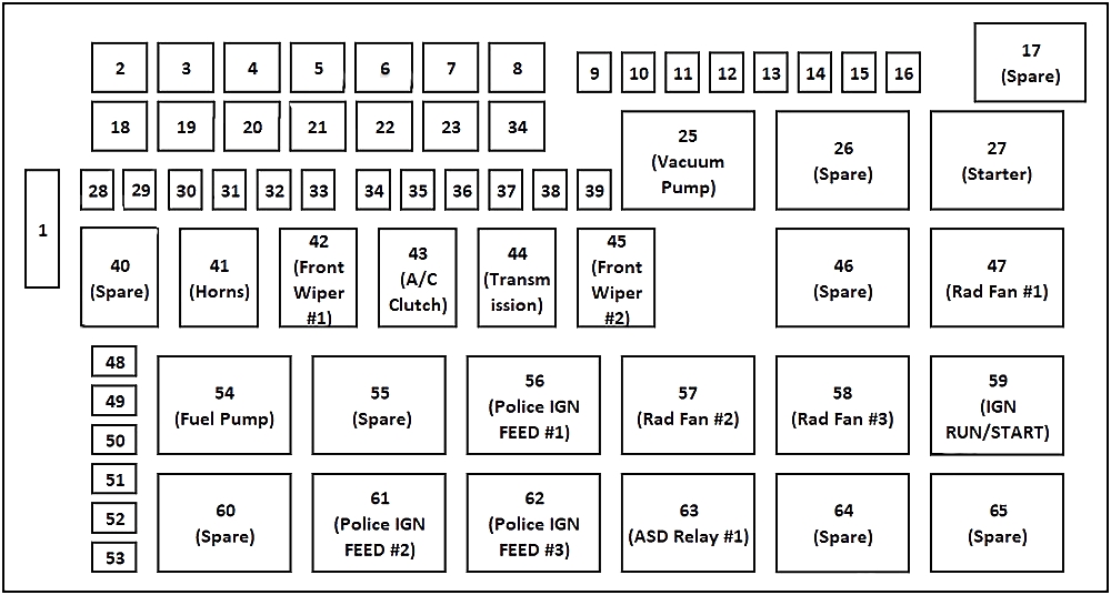 Diagrama de fusibles y relés del compartimento del motor.