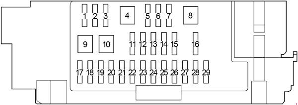 Diagrama de la caja de fusibles principal.