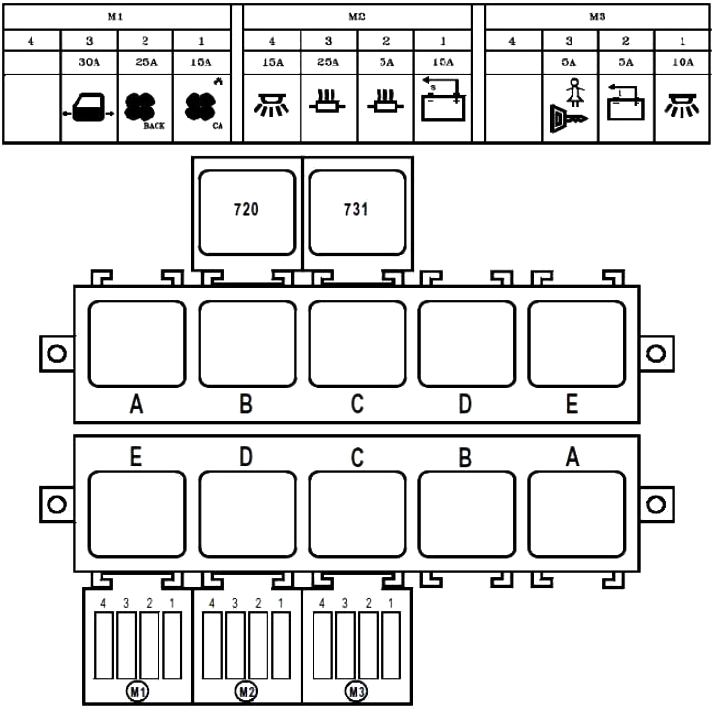 Esquema de la caja de fusibles Tipo 2.