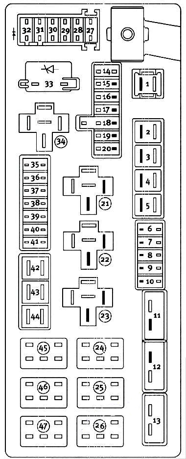 Diagrama de la caja de fusibles ubicada en el maletero.