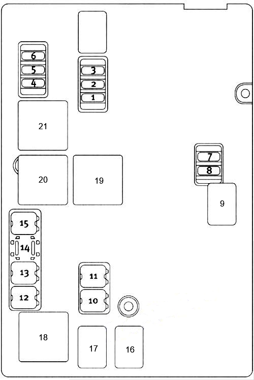 Diagrama esquemático de la caja de fusibles tipo 2.