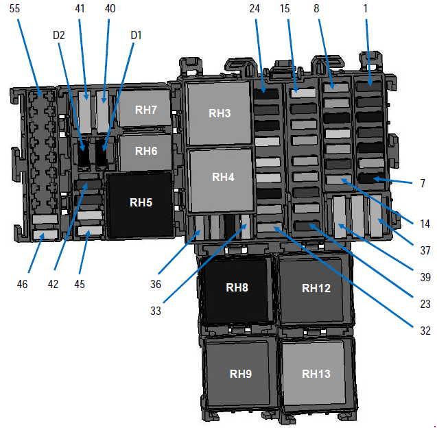 Diagrama detallado de la caja de fusibles del salpicadero.