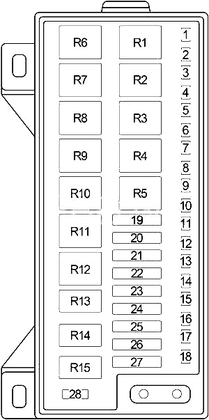 Esquema de la caja de fusibles del compartimento del motor para modelos 1996-1999.
