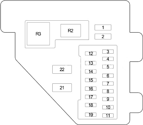 Diagrama de la caja de fusibles del salpicadero para modelos 1998-2001.