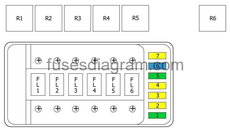 Caja de fusibles ubicada bajo el asiento para vehículos fabricados entre 1999 y 2006.