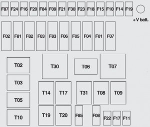 Esquema de fusibles del compartimento del motor para versiones específicas del Fiat 500.